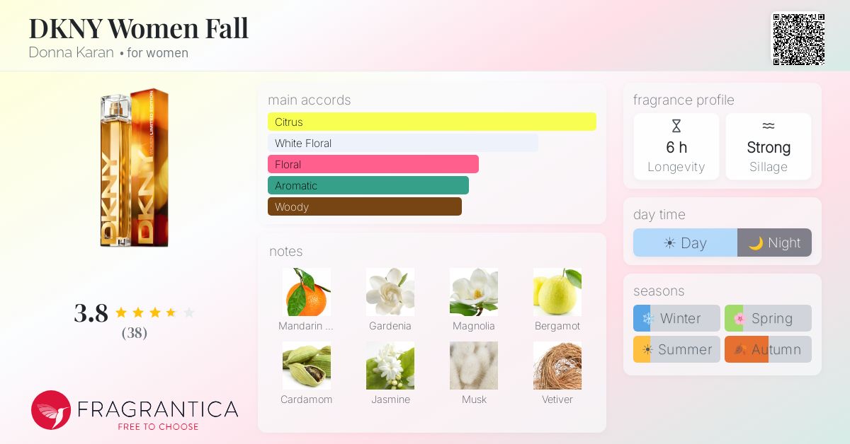 Fragrantica image 4