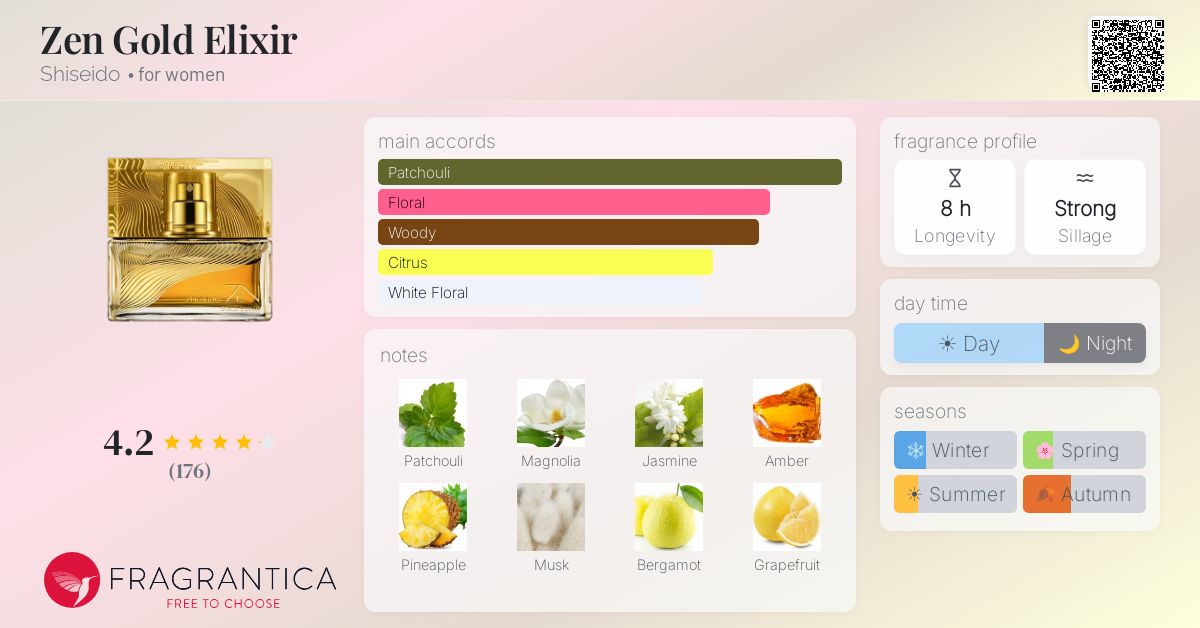 Fragrance card