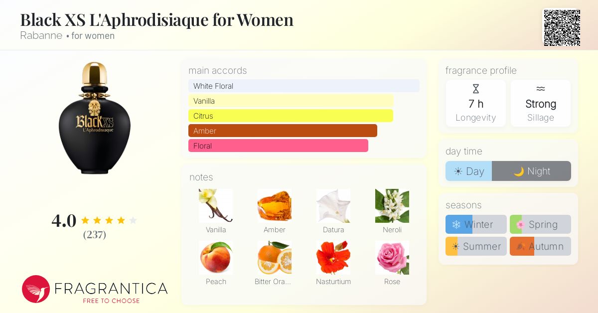Fragrantica image 4