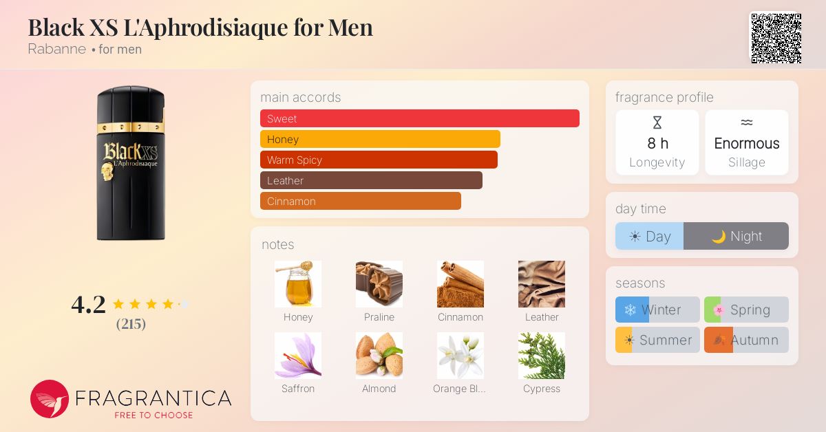 Fragrance card