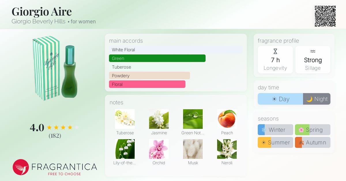 Fragrance card