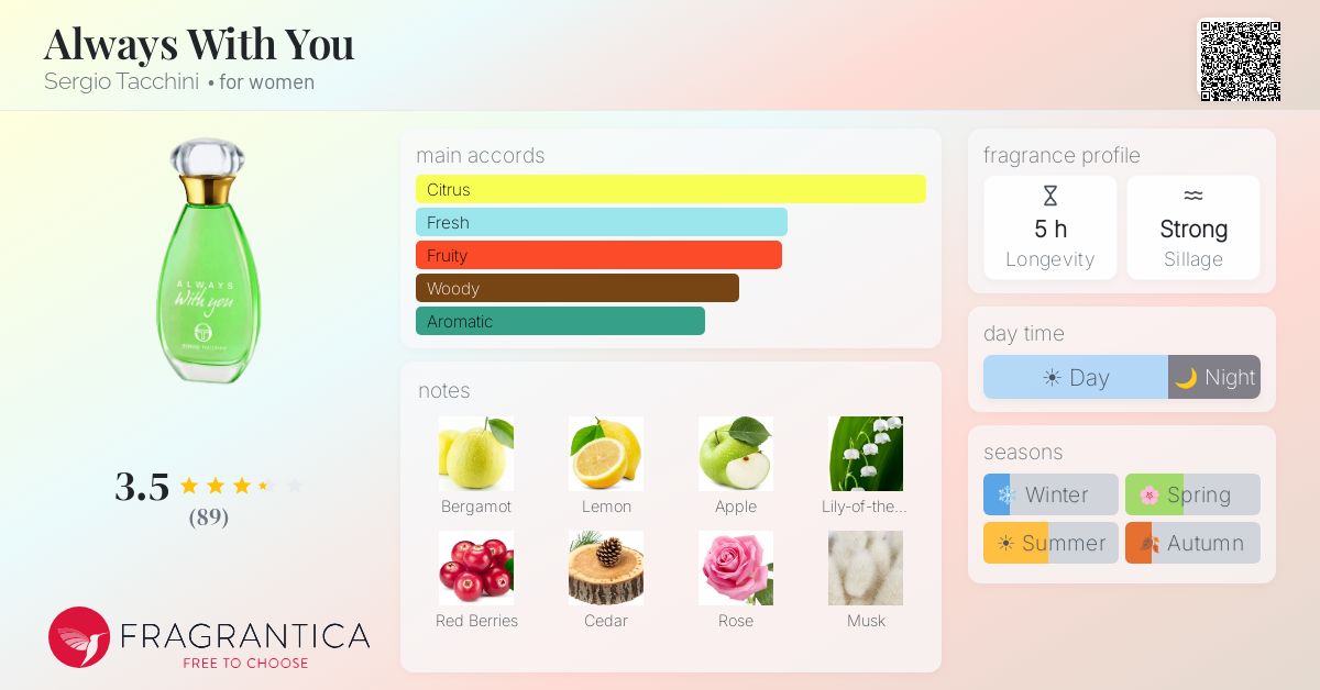 Fragrantica image 4