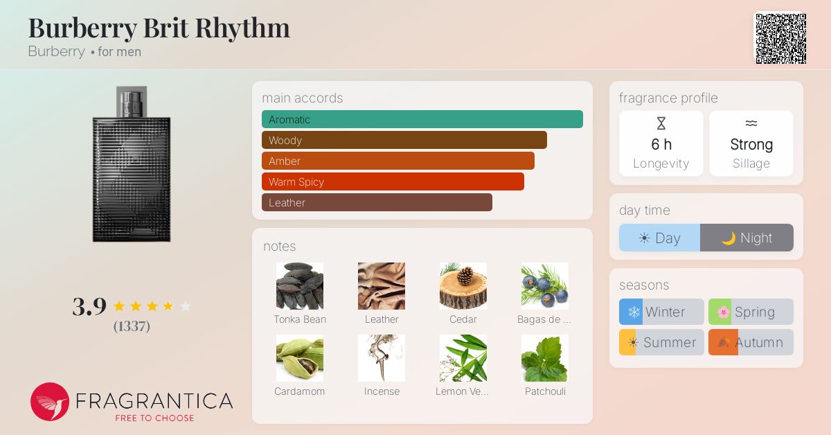 Fragrantica image 4