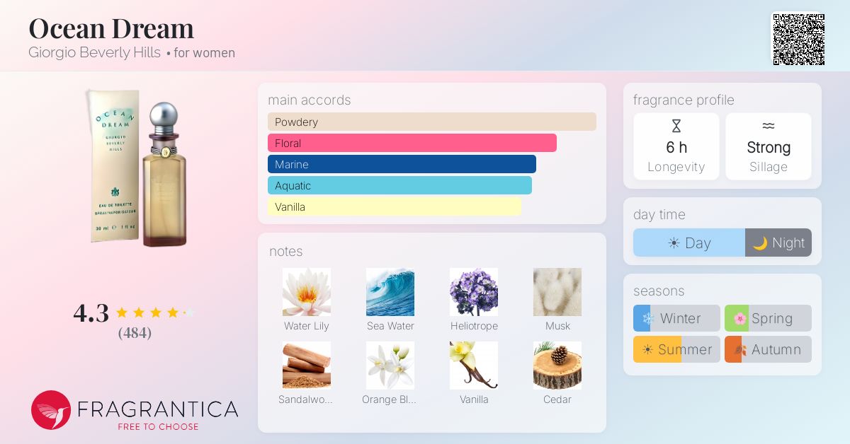 Fragrantica image 4