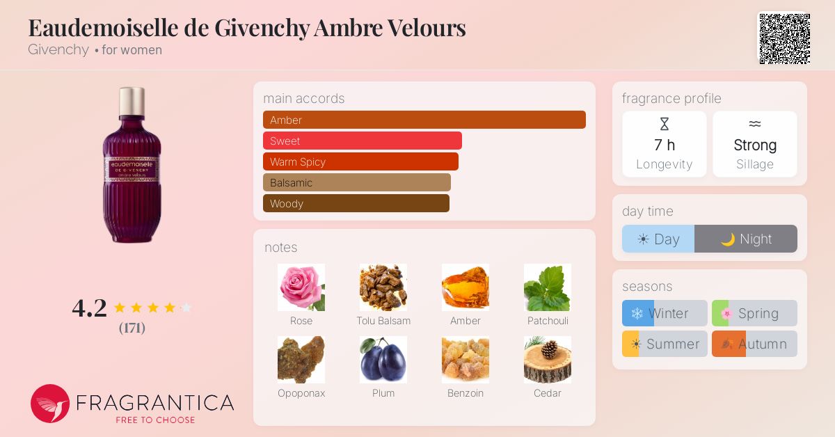 Fragrance card