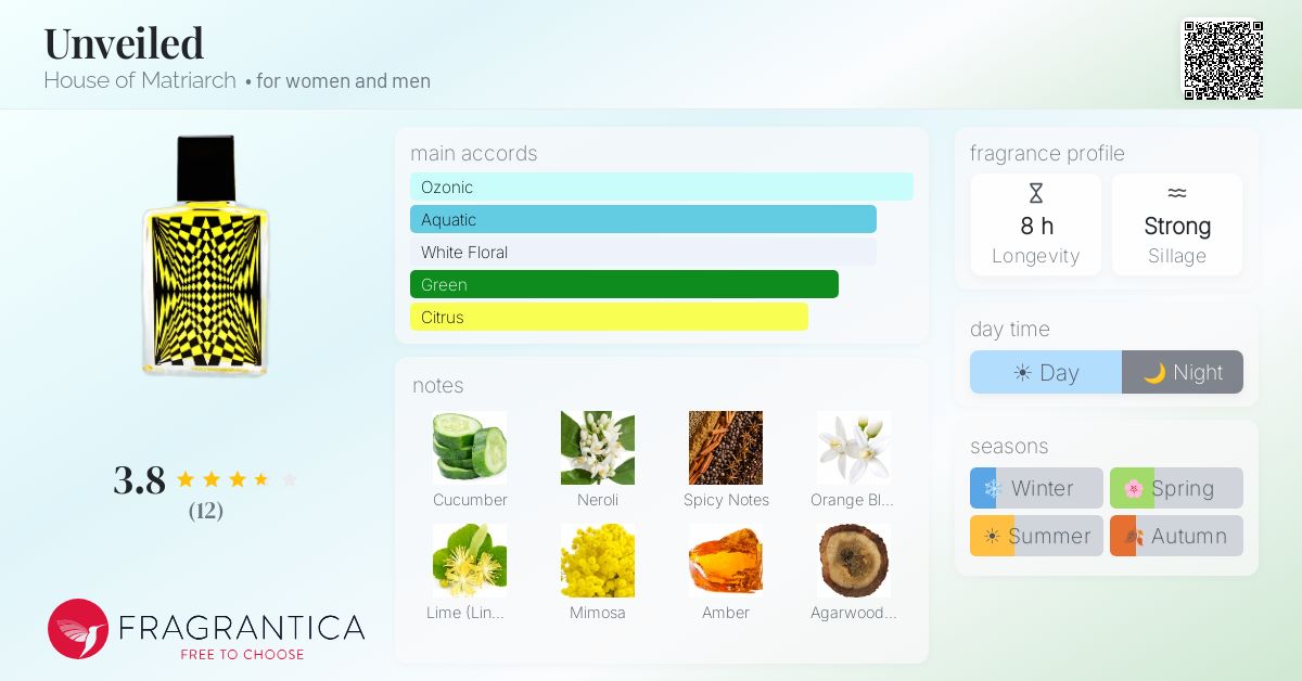 Fragrantica image 4