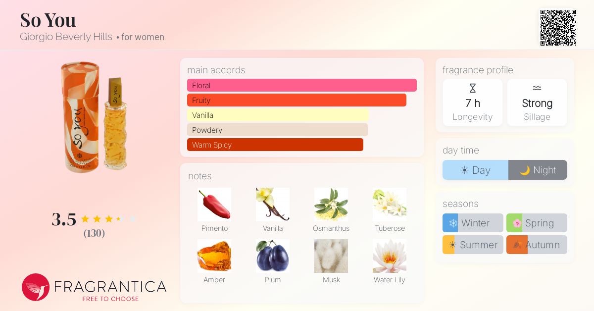 Fragrantica image 4