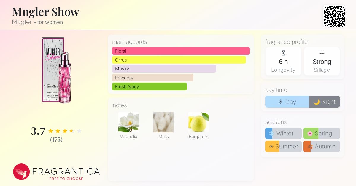 Fragrantica image 4