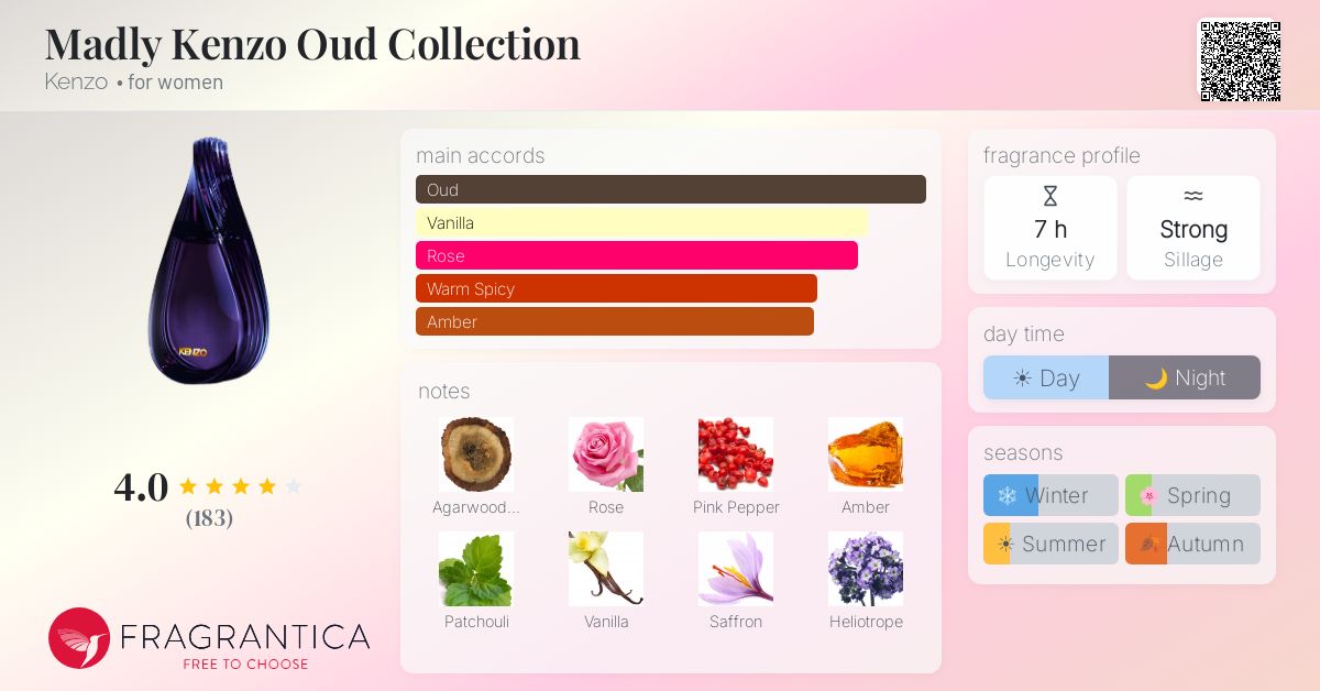 Fragrance card
