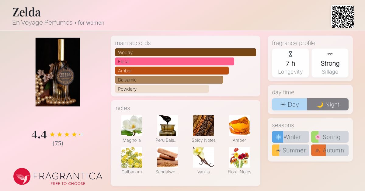 Fragrantica image 4