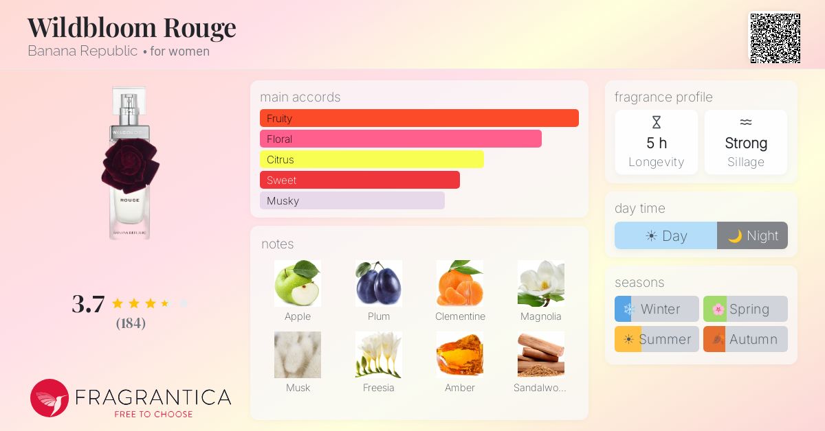 Fragrantica image 4