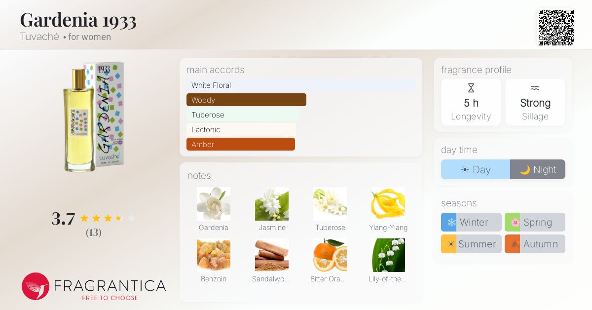 Fragrantica image 4