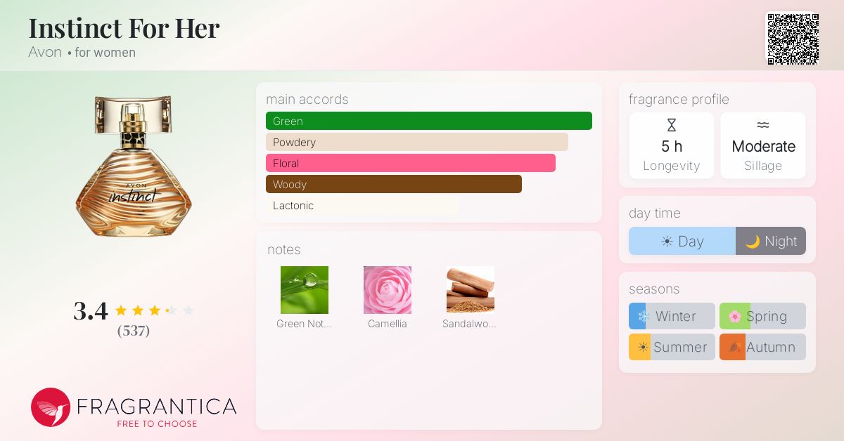 Fragrantica image 4