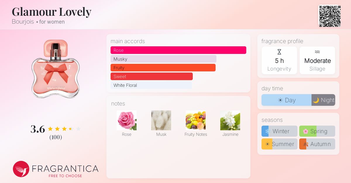 Fragrantica image 4