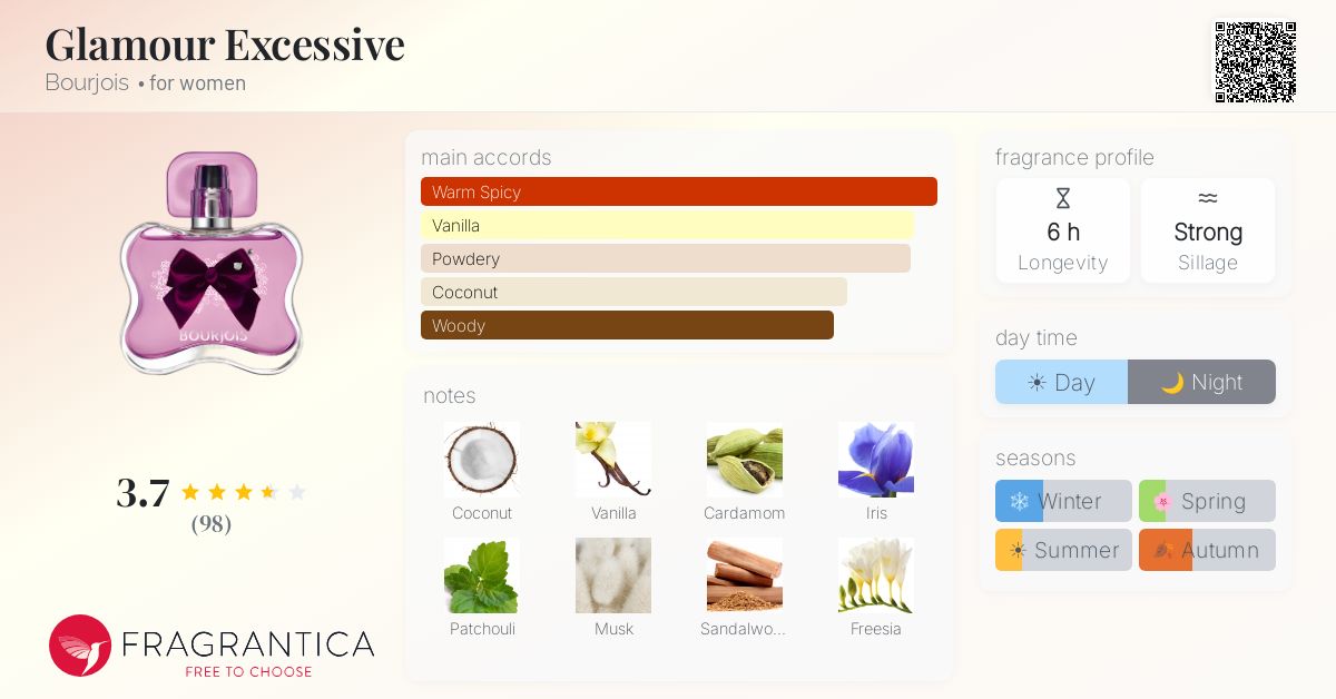 Fragrantica image 4
