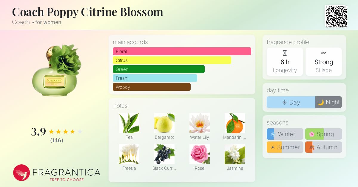 Fragrance card