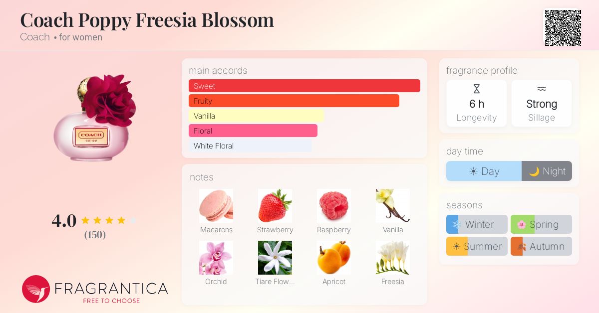 Fragrantica image 4