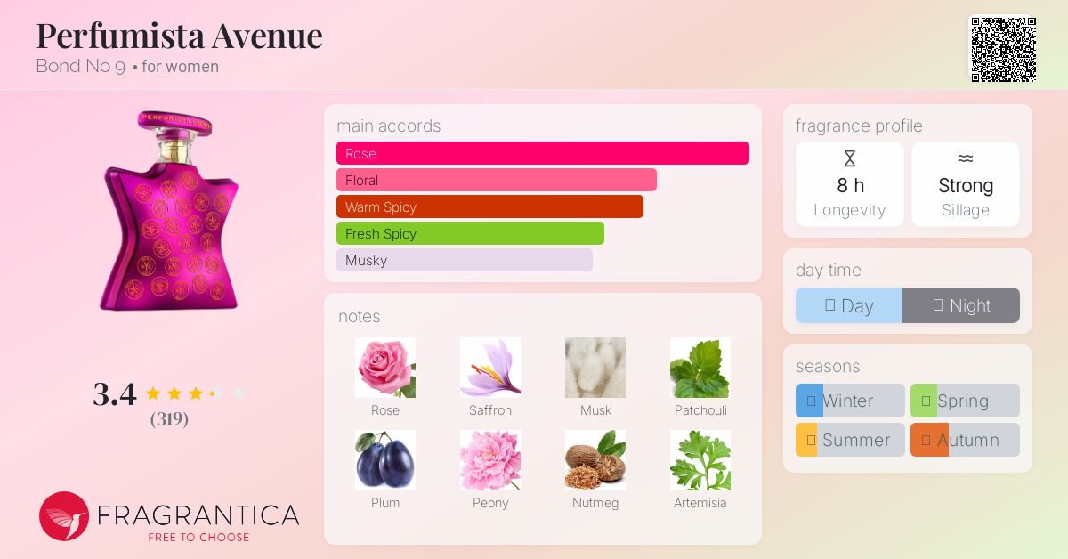 ボンドナンバーナインのPerfumista Avenue女性用3.3オンスパフュームスプレー Perfumista Avenue Bond No 9 perfume - a fragrance for women 2013