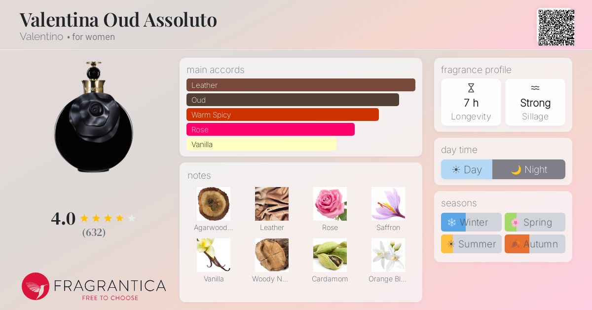 Fragrance card
