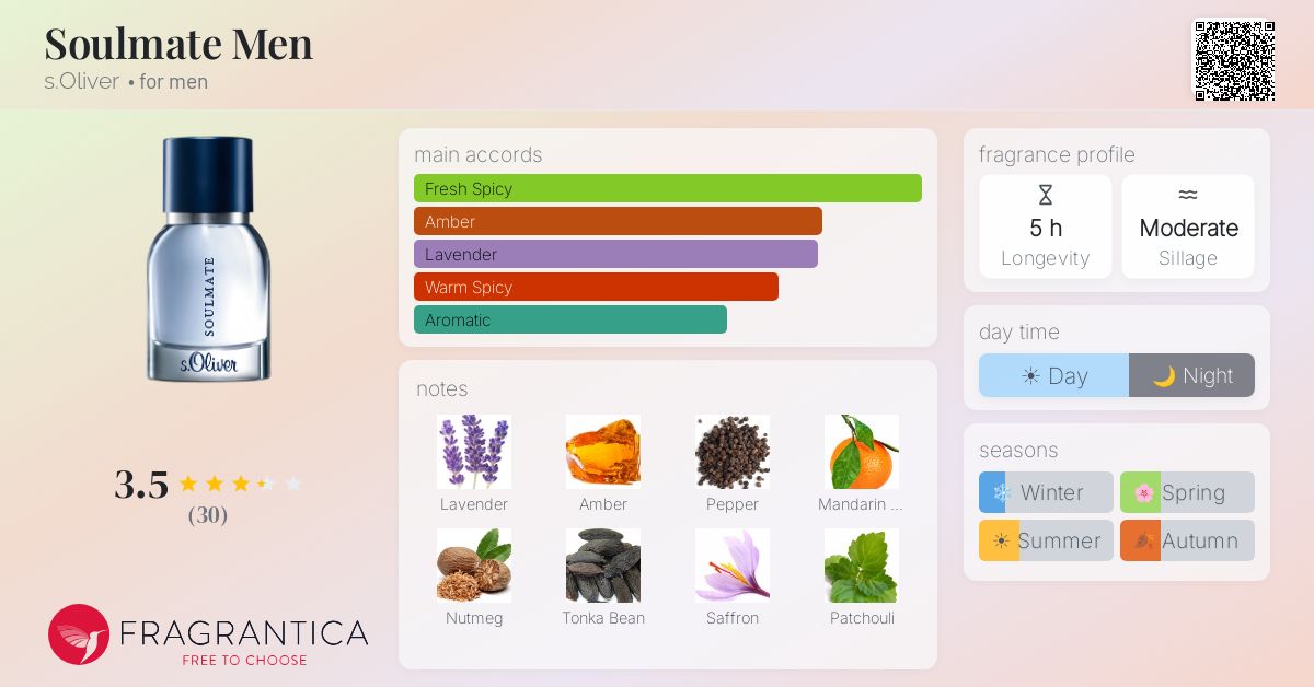 Fragrantica image 4