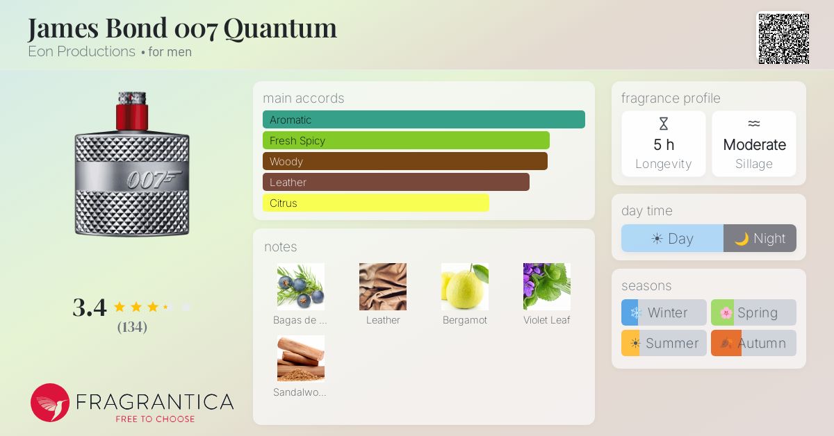 Fragrantica image 4