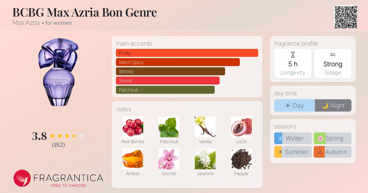 Fragrantica image 4