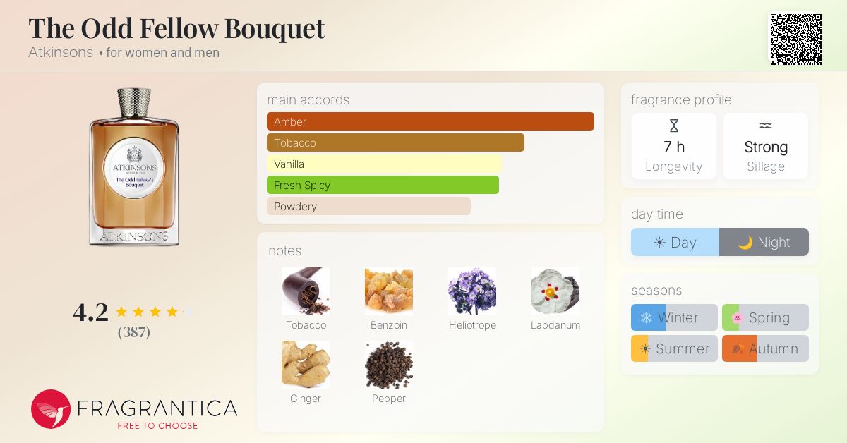 Fragrantica image 4