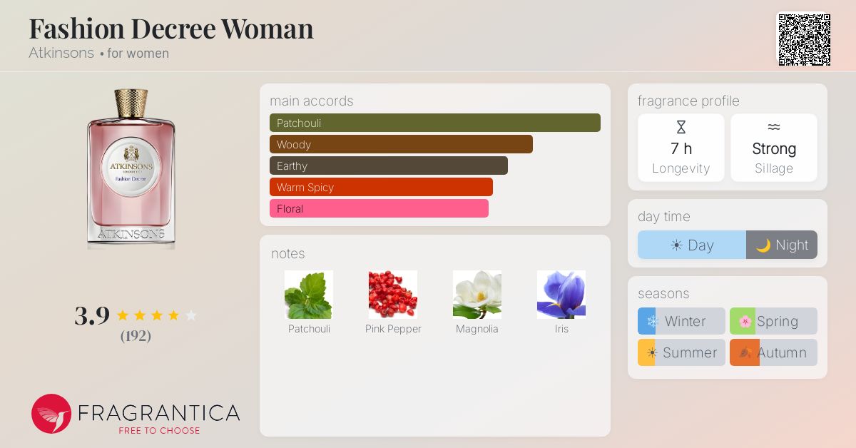 Fragrance card
