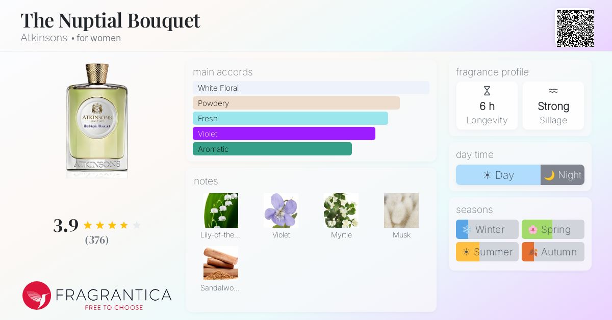 Fragrantica image 4