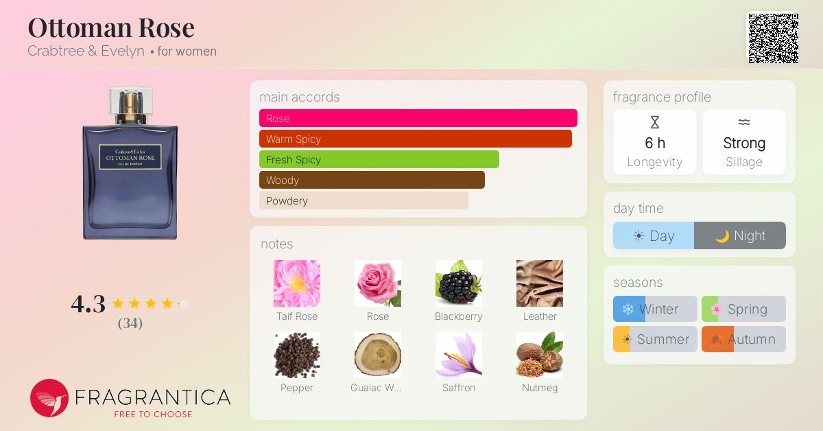 Fragrantica image 4