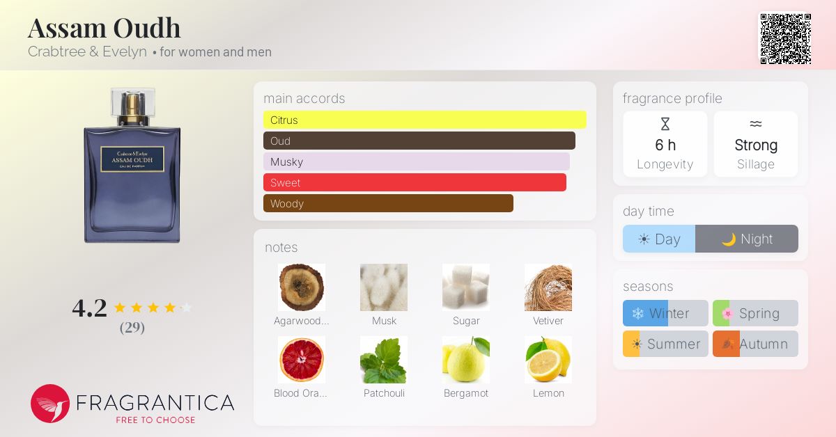 Fragrantica image 4