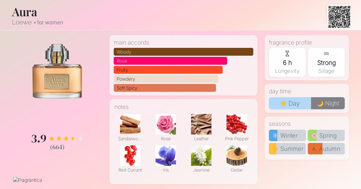 Aura Loewe perfume - a fragrance for women 2013