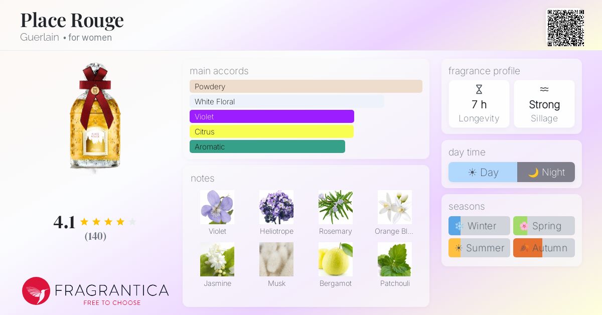 Fragrance card