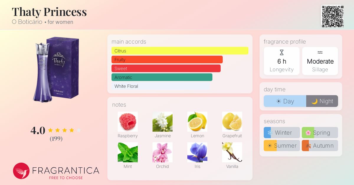 Fragrance card