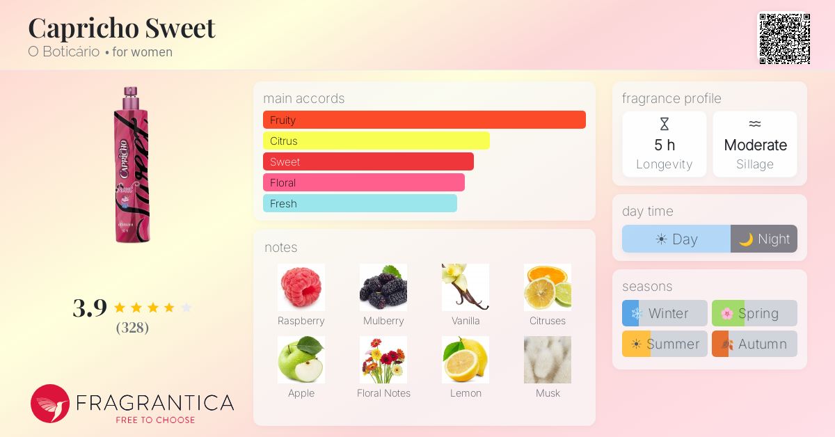 Fragrance card