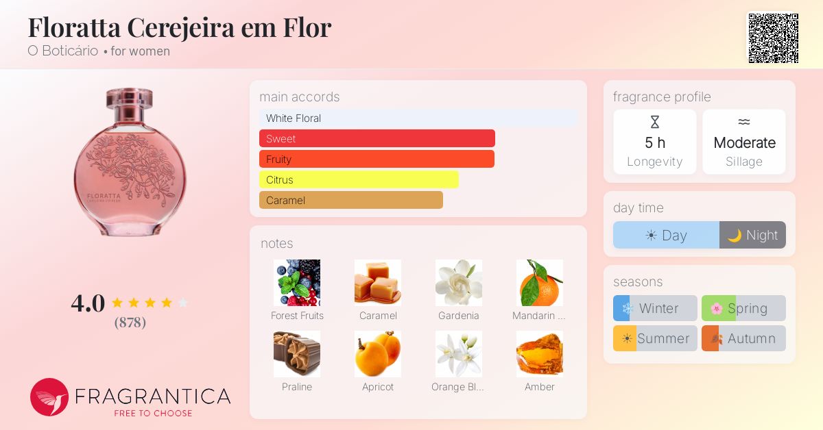Fragrantica image 4