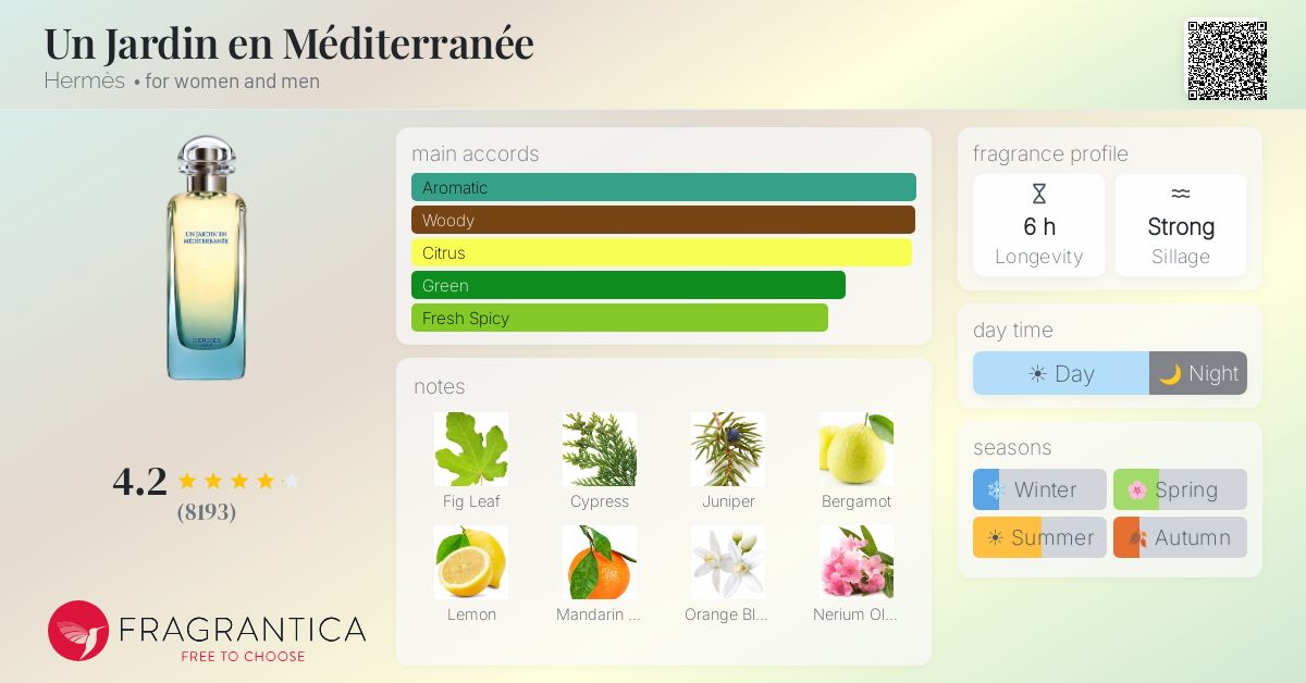 Fragrance card