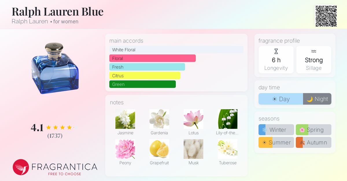 Fragrance card
