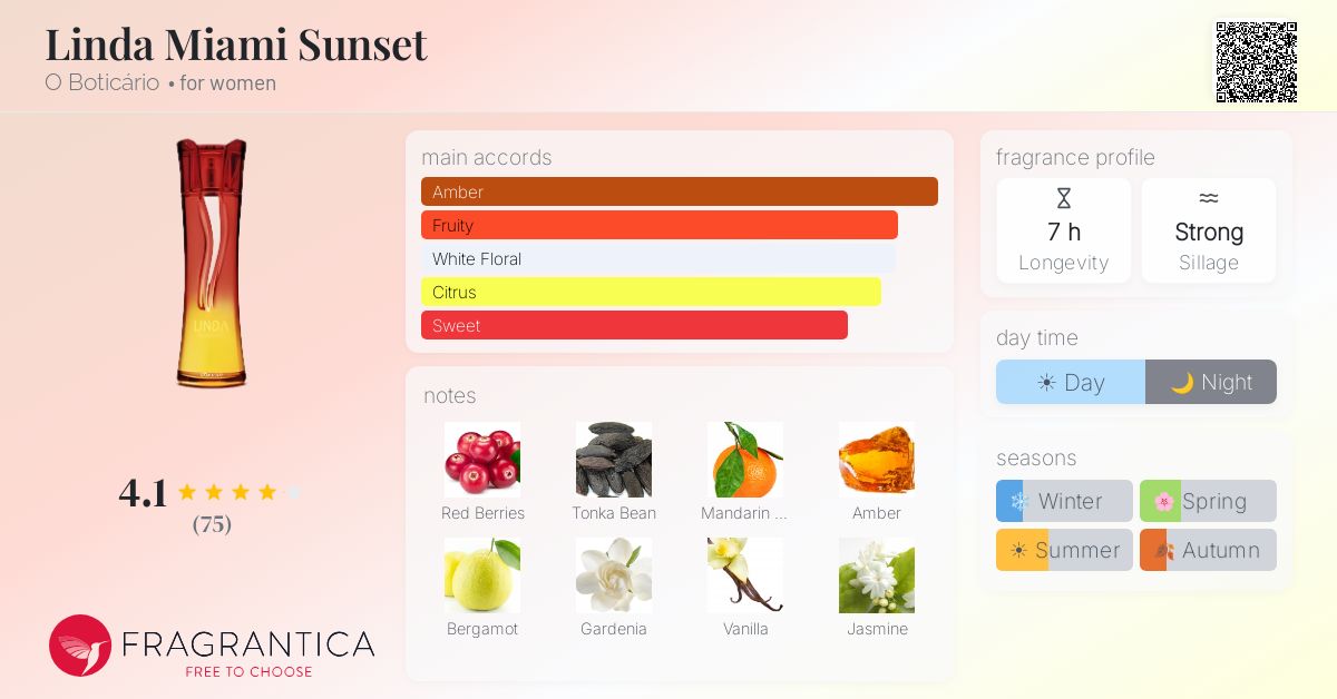 Fragrance card