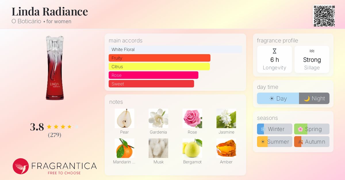 Fragrantica image 4