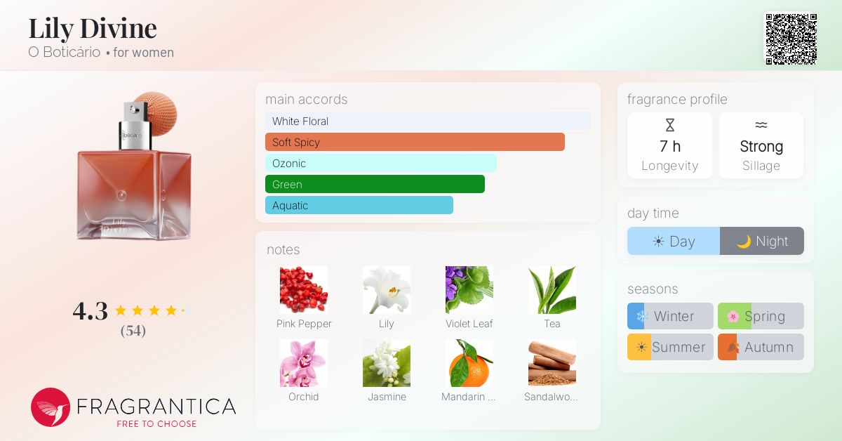 Fragrantica image 4