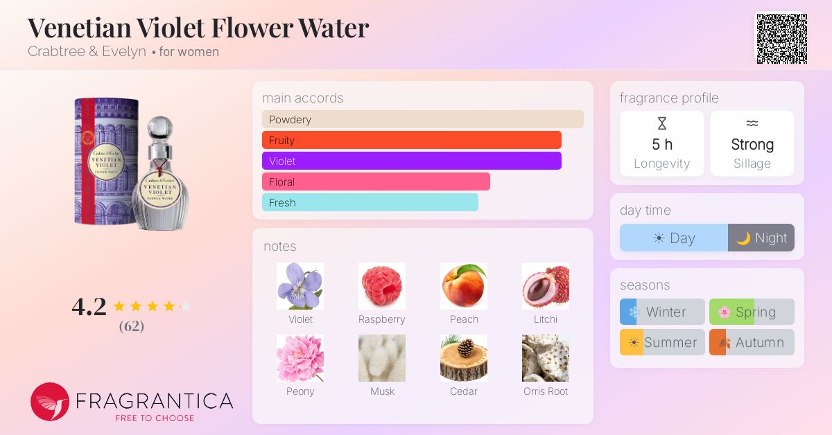 Fragrance card