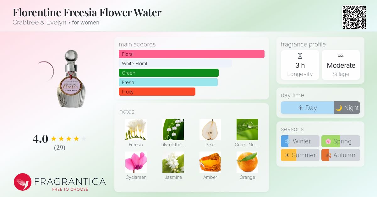 Fragrantica image 4
