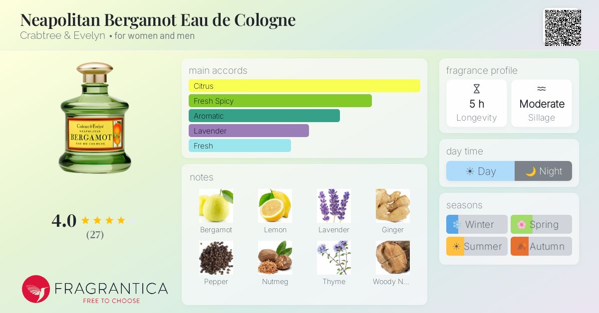 Fragrantica image 4