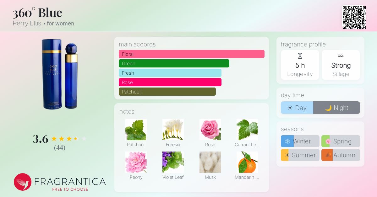 Fragrantica image 4