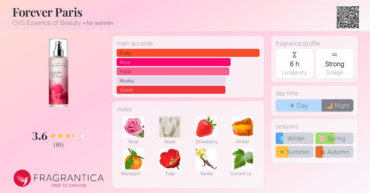 Fragrantica image 4