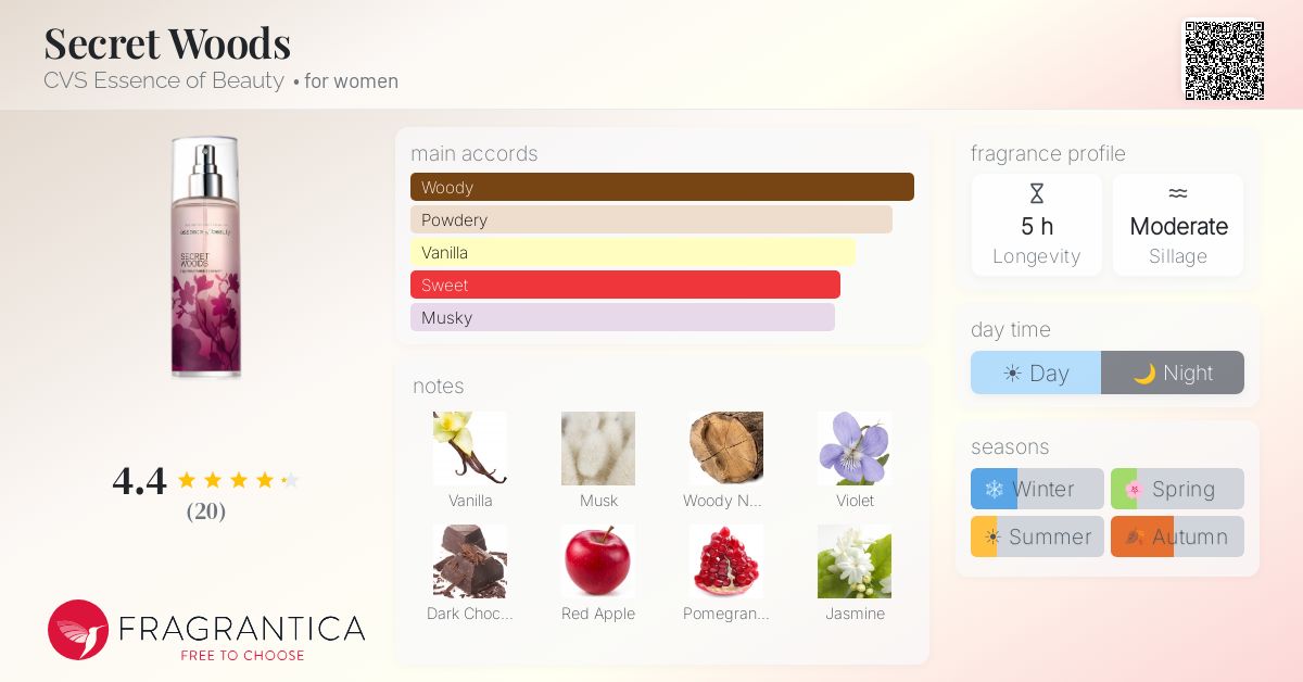 Fragrantica image 4