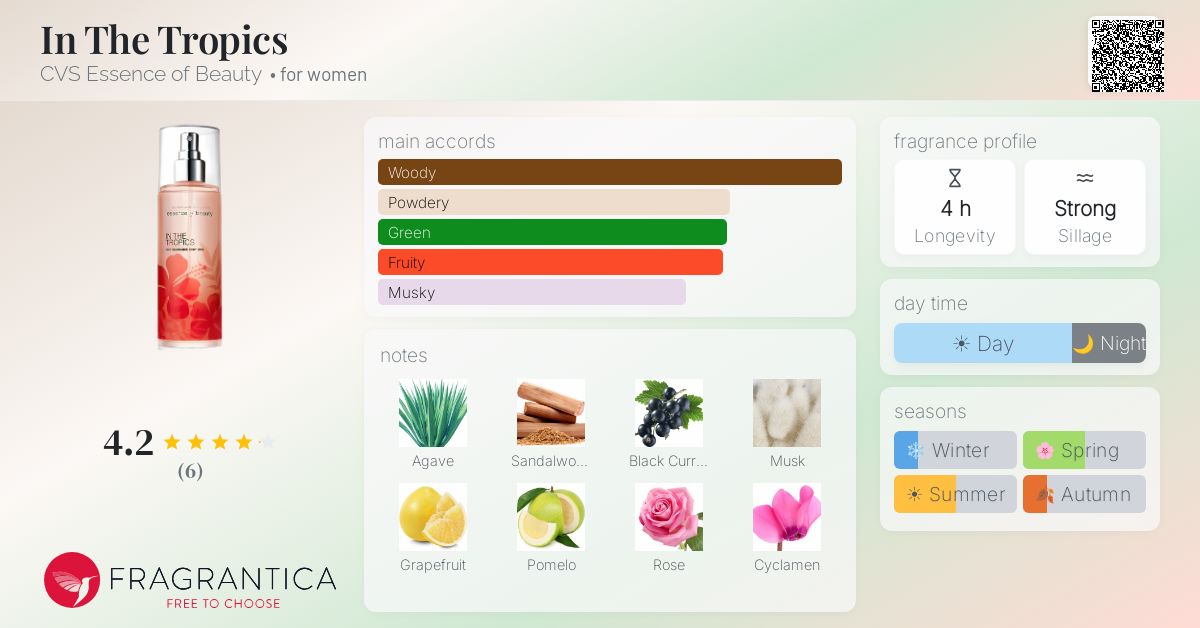 Fragrantica image 4