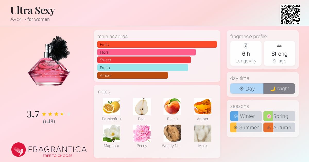 Fragrantica image 4