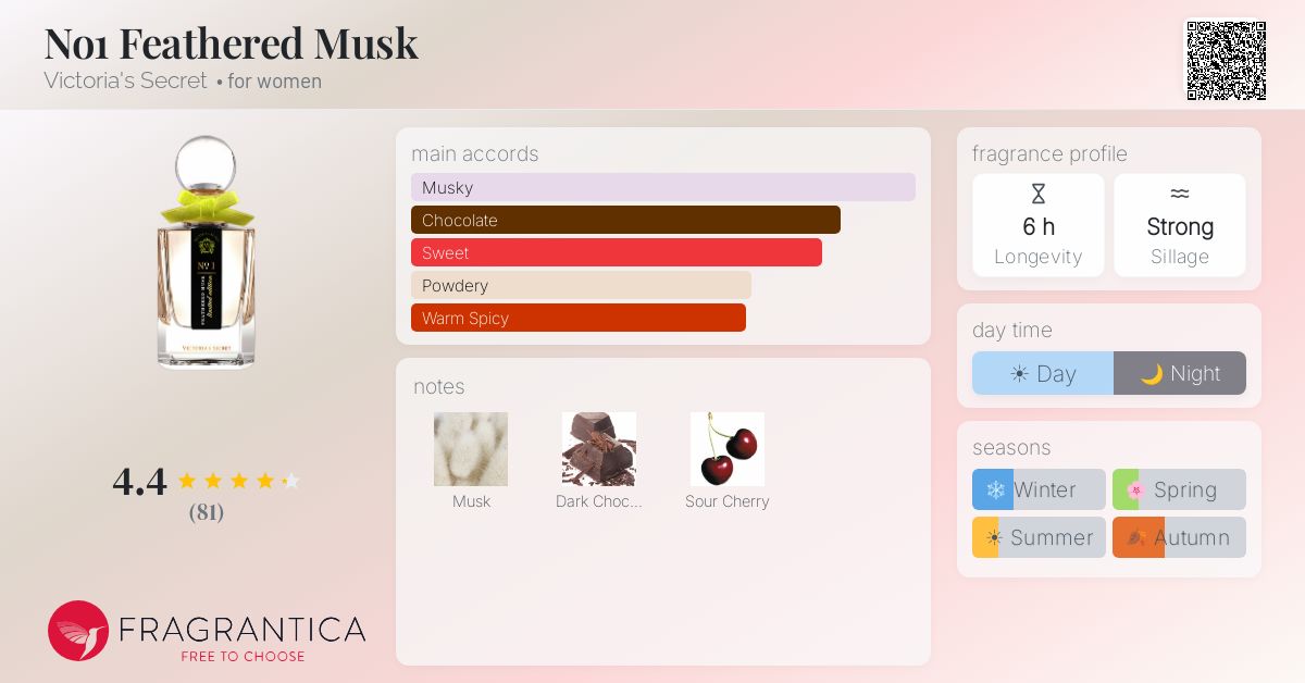 Fragrance card